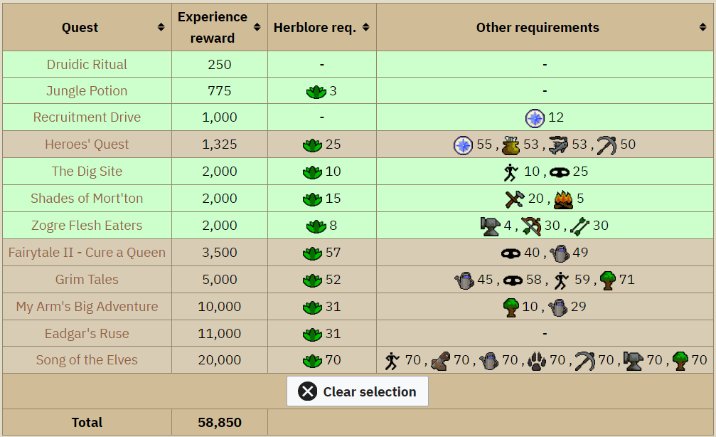 OSRS Herblore 1 99 Guide 2022 Ezrsgold